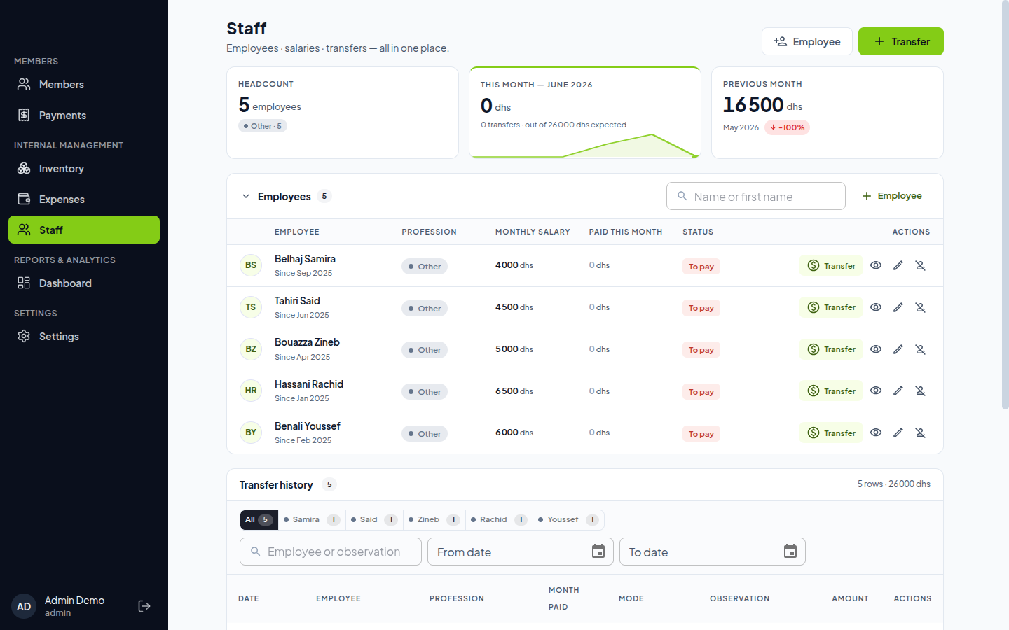 Staff & payroll — Monthly budget and salary distribution.